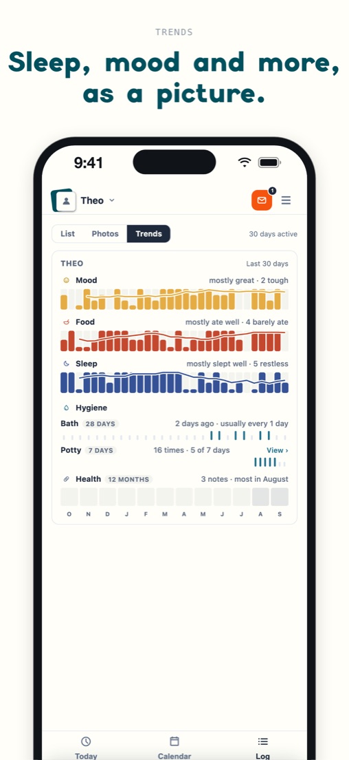 Sleep, mood and more, as a picture: thirty days of trends for Theo