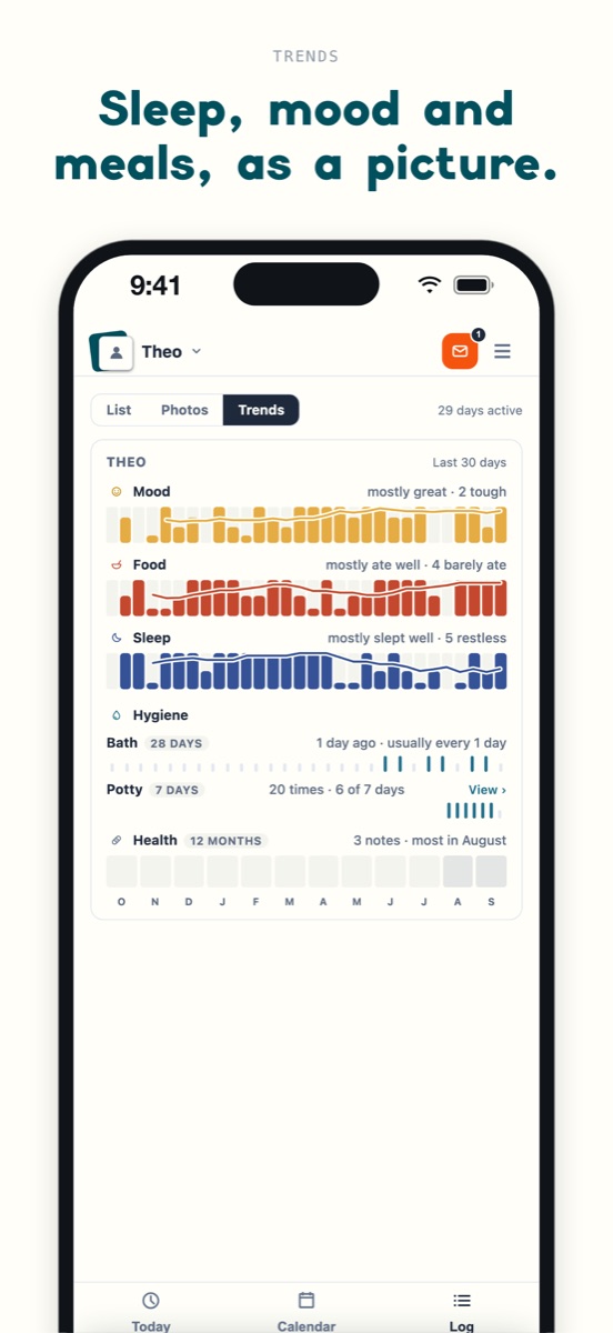 Trends for sleep, mood and meals